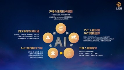 三維人臉識(shí)別助力智慧社區(qū) AIOT端到端無(wú)感通行解決方案
