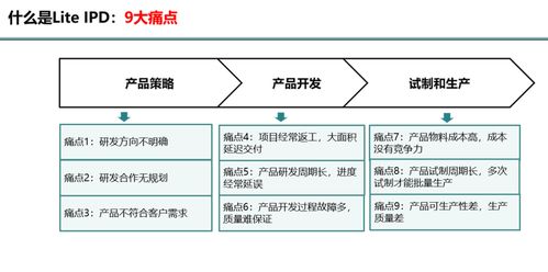 lite IPD 專為中小型企業(yè)設(shè)計(jì)的精簡(jiǎn)高效產(chǎn)品開發(fā)流程