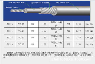 深圳恒德利線纜 專業(yè)RG316同軸線批發(fā)，7/0.17鍍銀銅線引領(lǐng)通信線纜新標(biāo)桿